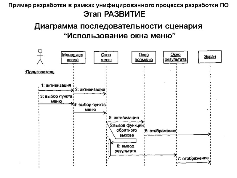 Пример разработки в рамках унифицированного процесса разработки ПО Этап РАЗВИТИЕ Диаграмма последовательности сценария 